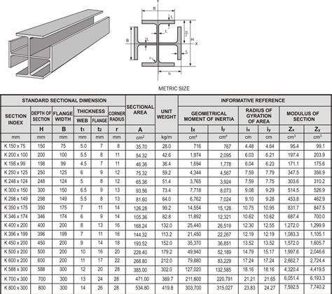 Tabel Baja Wf Krakatau Steel Kekuatan Dan Keunggulan Material