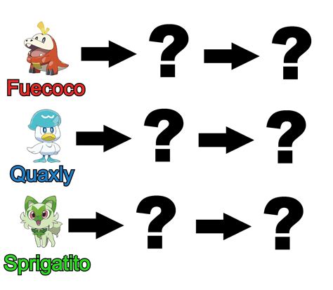 New Starters Evolutions | Fandom