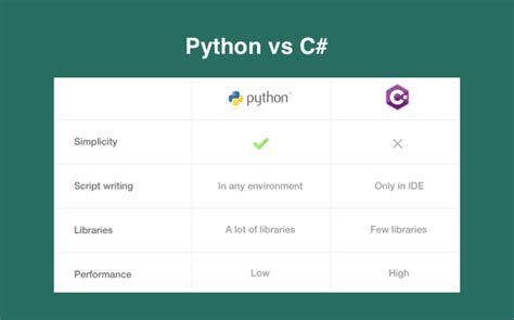 Reasons To Use Python Over Other Programming Languages