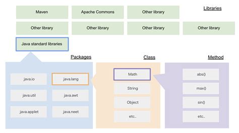 Whats Library And Package Snow Notes English