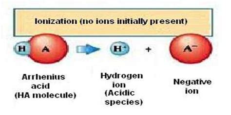 Acids And Bases The Arrhenius Concept Qs Study