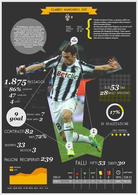 infographic football statistics :: Behance