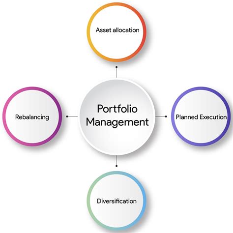 Portfolio Management