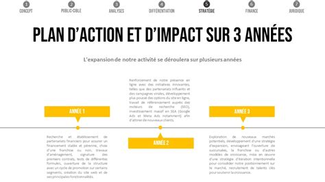 Un Exemple Gratuit De Modèle De Business Plan Doublezvosventes