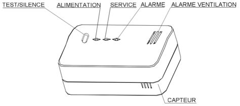 D Tecteur De Monoxyde De Carbone Sans Fil Risco Rwt C Centrale Agility