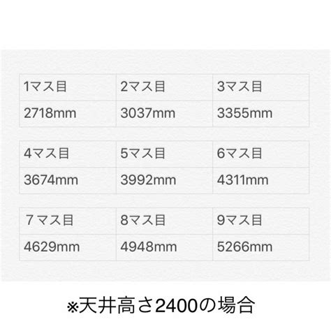 勾配天井の高さの求め方 家づくりの教科書一条工務店