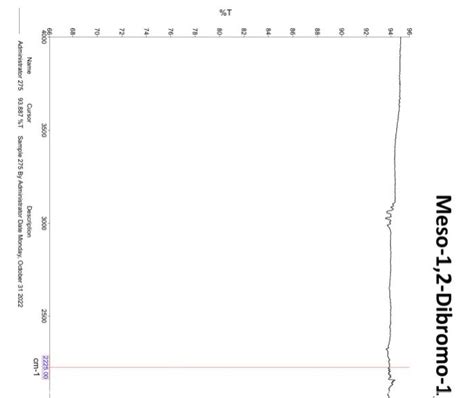 Solved Analyze the IR spectra: Identify major absorptions in | Chegg.com