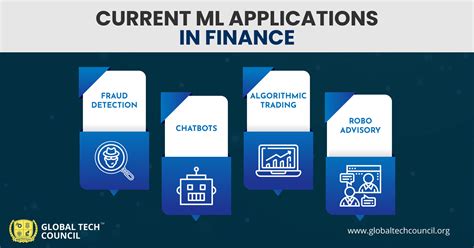 Everything You Need To Know About Machine Learning And Finance Industry