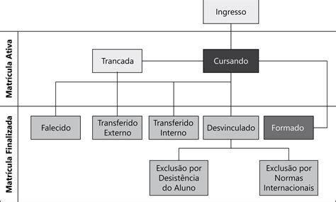 Scielo Brasil Diagn Stico E Estrat Gias De Perman Ncia E Conclus O Na