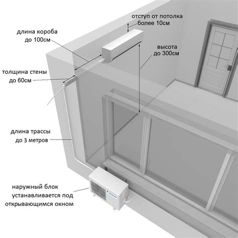 Kolik Stoj N Kup A Instalace Klimatizace Do Bytu