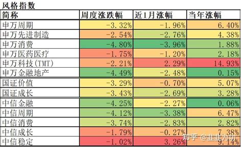 大类资产周度复盘20230310 知乎