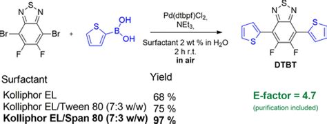 Suzukimiyaura Micellar One Pot Synthesis Of Symmetrical And