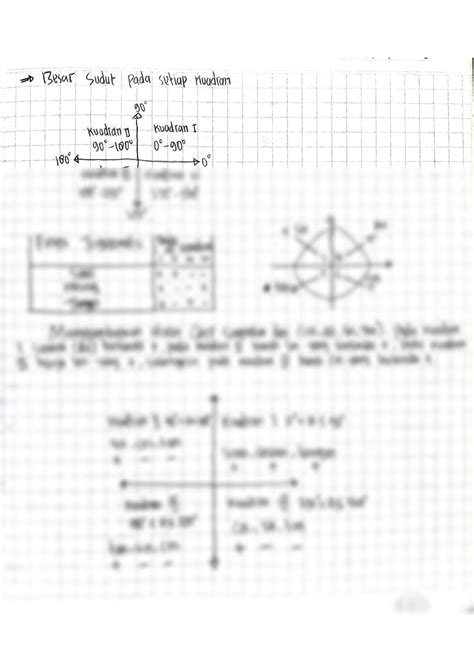 SOLUTION Ukuran Sudut Derajat Dan Radian Dan Besar Sudut Pada Setiap