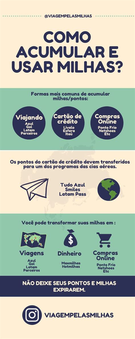 Como Acumular Milhas Para Viajar Milhas Aereas Milhas Viajando