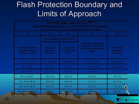 Nfpa 70e Arc Flash Boundary Table