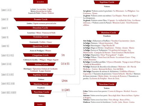 L Enfer La Divine Comédie