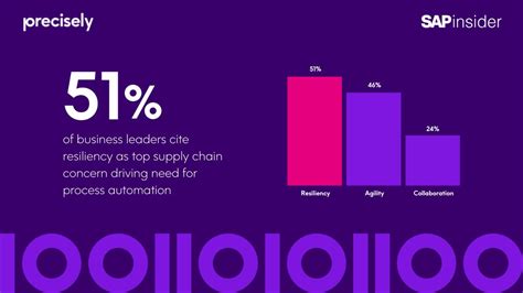 New Research Reveals Supply Chain Resiliency And Agility Are Key