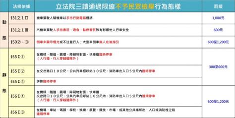 大違停時代？交通新制今上路 「併排臨停」8違規不開放檢舉