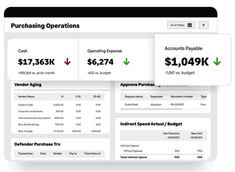 Sage Intacct Pricing Features And Reviews Jan