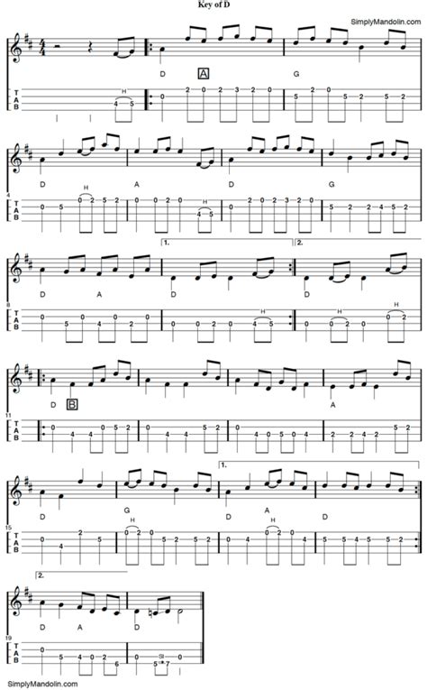 Image Of The Mandolin Tab And Music For The Tune New Five Cent Piece Mandolin Music