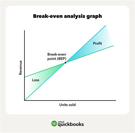 Break Even Analysis Graph - Staci Corrina