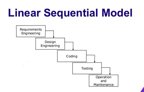 Linear sequential model - Mission Control