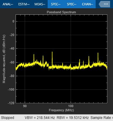 Spectrum Analysis Of Signals Matlab Simulink Mathworks Nordic