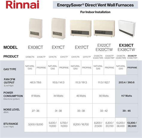 Review Rinnai Ex38ctp Space Heater Wall Furnace Direct Vent Propane Gas 365k Btu