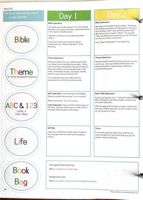 A Christian Preschool Curriculum We Loved! | Wildly Anchored // Faith, Family, Homeschool