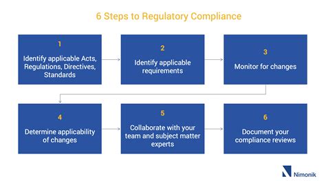 How To Ensure Ehs Regulatory Compliance Nimonik Inc