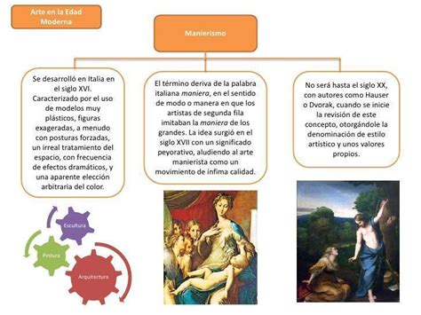 mapa conceptual sobre movimientos artísticos expresivos Brainly lat