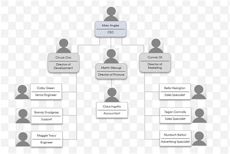 Small Business Organization Chart Smartsheet 2022