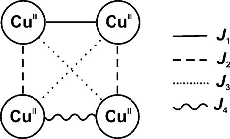 Scheme 1 Schematic Representation Of Significant Coupling Pathways In 1