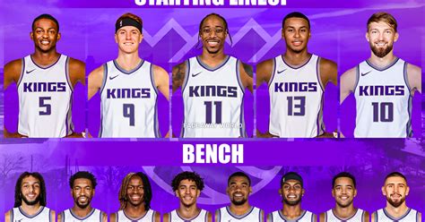 Sacramento Kings Roster After Acquiring DeMar DeRozan Fadeaway World