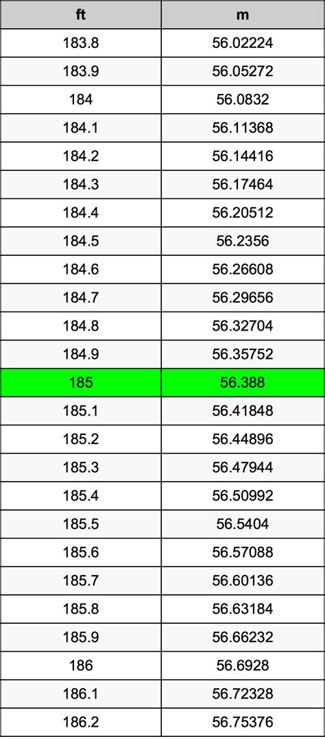 185 Stopy na Metry převod jednotek | 185 ft na m převod jednotek