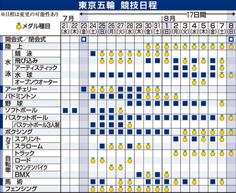 東京五輪、競技スケジュール発表／日程一覧画像 東京オリンピック2020ライブ速報まとめ写真ニュース 日刊スポーツ