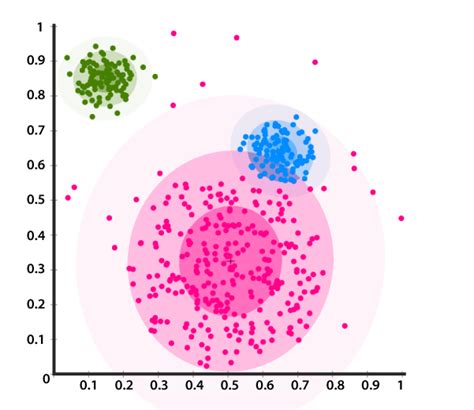 Cluster Analysis Definition Types Applications And Examples