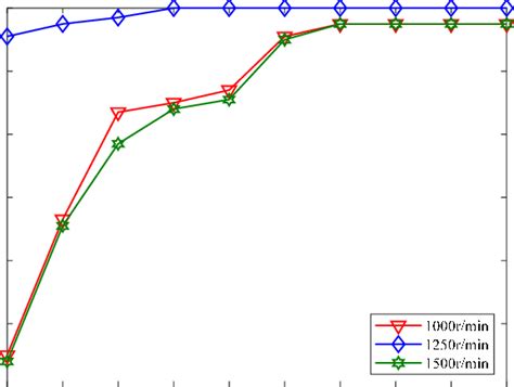 Influence Of Cumulative Variance Contribution Rate On Test Accuracy