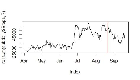 Dopamine Drip Rate Chart