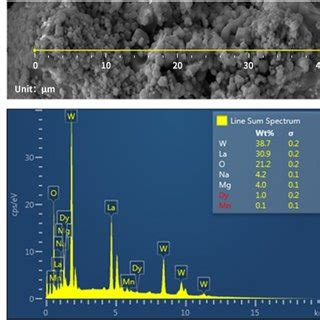 The Line Scanning Semeds Spectra With Length Of M And Kev