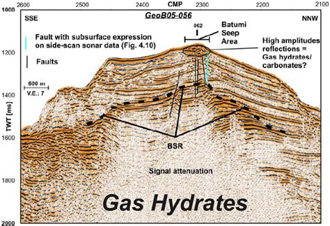 Gas Hydrates