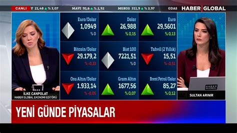 Canli Borsada Paras Olanlar Dikkat Uzman Sim Uyard Youtube