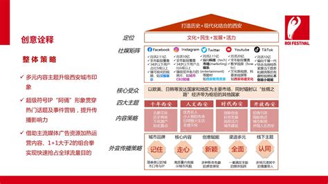 新路径、新方式——利用海外社媒矩阵构建西安特色外宣品牌 2022金投赏商业创意奖获奖作品