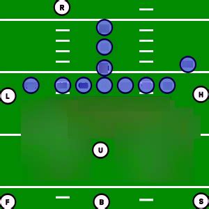 American Football Positions(Offensive) Diagram | Quizlet