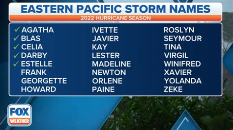 Tropical Storm Estelle in final hours as it fizzles in Eastern Pacific ...