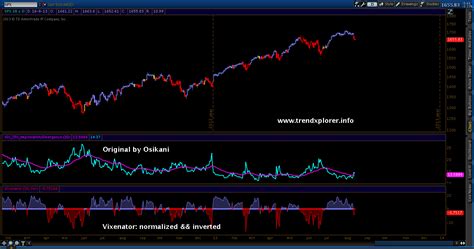 Reisster Best Indicator Of Stock Market Direction Top 10 Binary Trading Brokers List