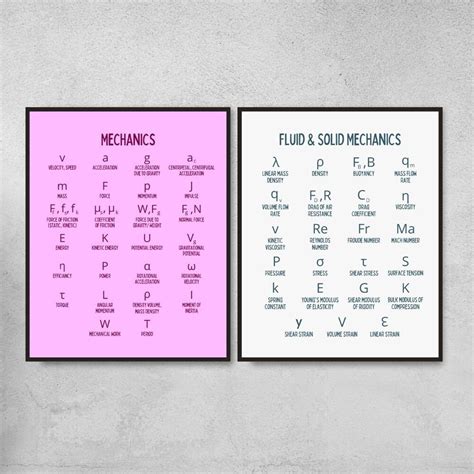 Set of 8 Physics Symbols Printable Posters, Physics Classroom Decor ...