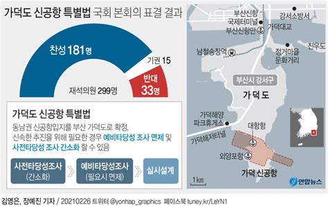 특별법 통과 가덕도 신공항 착공까진 ‘산너머 산 문화일보 Munhwa