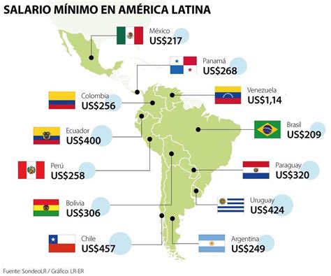 Sal Rio M Nimo En Am Rica Latina R Argentina