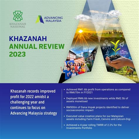 Khazanah Annual Review 2023 | Khazanah Nasional Berhad